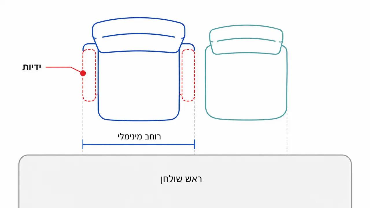 כיסאות עם ידיות למי זה מתאים