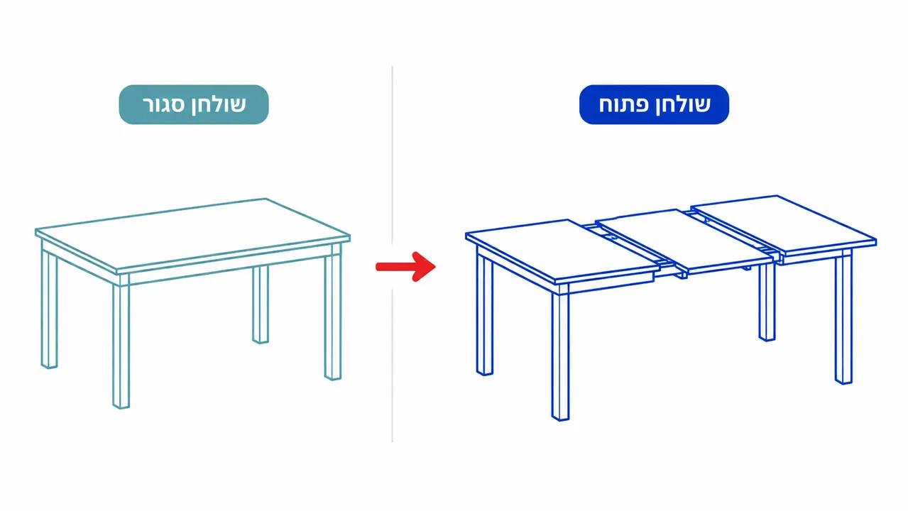בחירת שולחן אוכל נפתח לבית ולעסק