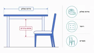 ‏כסאות לפינת אוכל מומלצים מבית סול רהיט