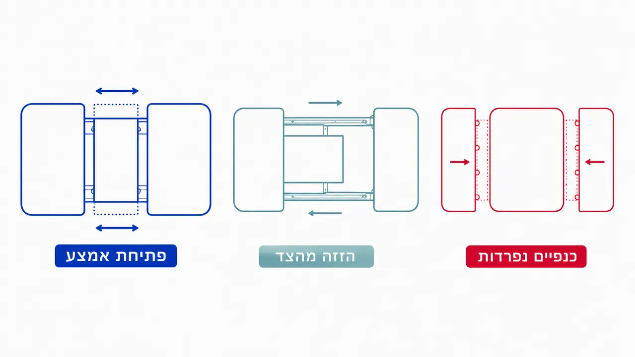 מנגנוני פתיחה נפוצים והמשמעות שלהם בשימוש יומיומי