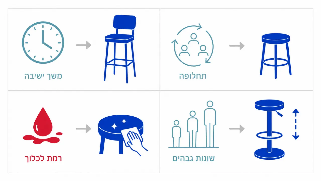 טבלת החלטה מהירה לעסקים