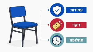 ‏ריהוט למסעדות מבית סול רהיט