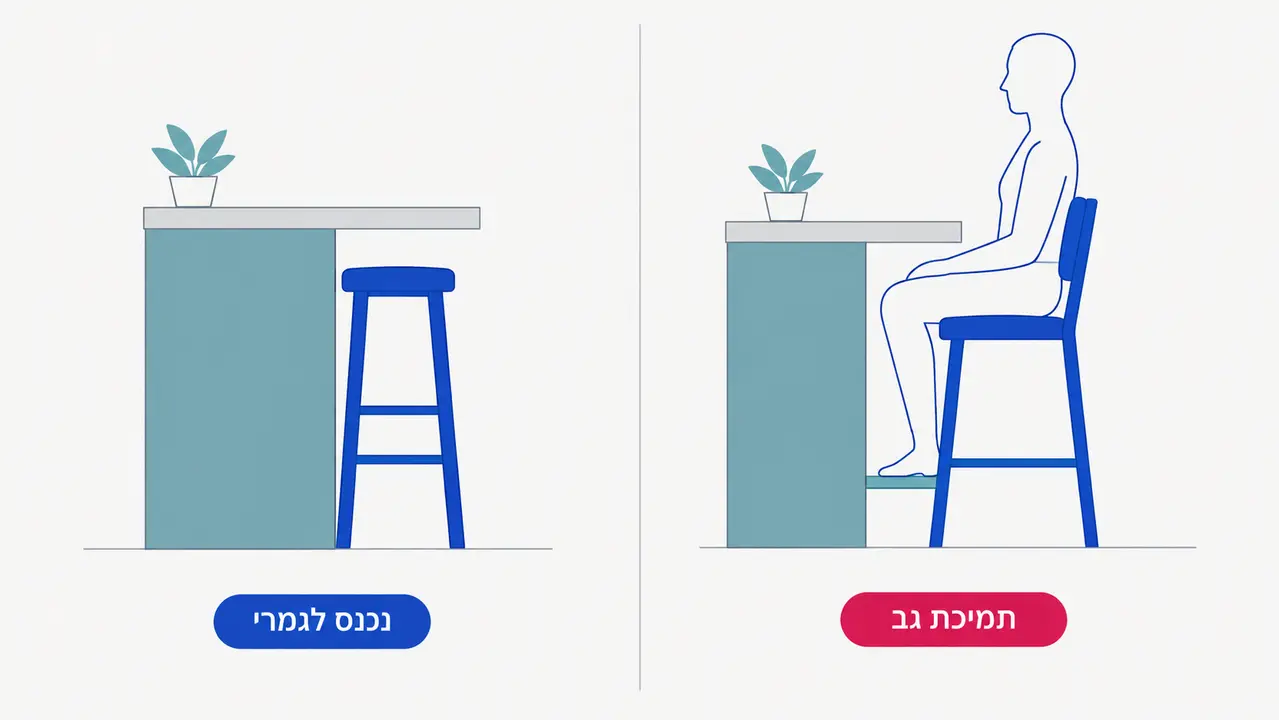 כיסא עם משענת גב מול כיסא ללא גב במטבח