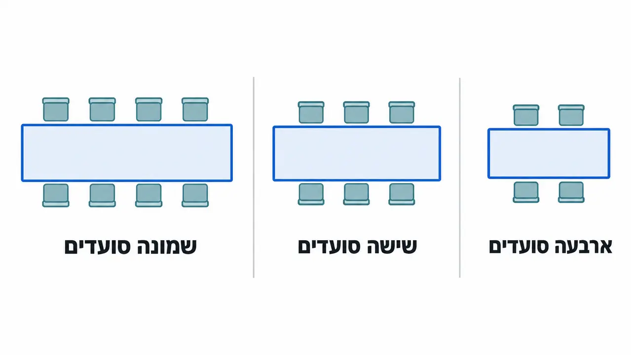מידות שולחן מלבני לפי מספר הסועדים
