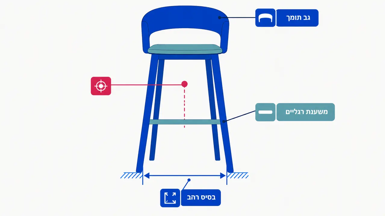 התאמת כסא בר למשפחות עם ילדים קטנים