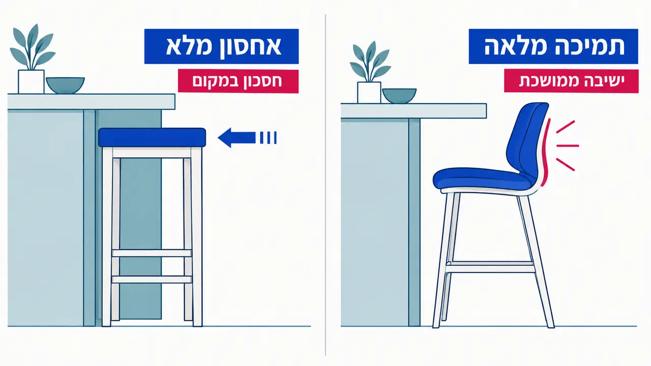 השוואה בין כסא בר עם משענת גב לכסא בר פתוח