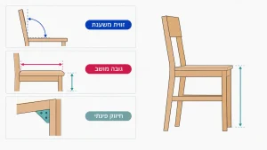 ‏כסאות עץ לפינת אוכל מסול רהיט לבית שלכם